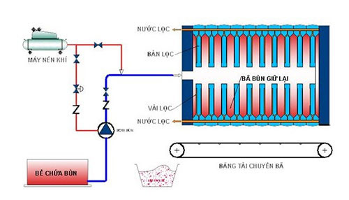 tài xỉu go88